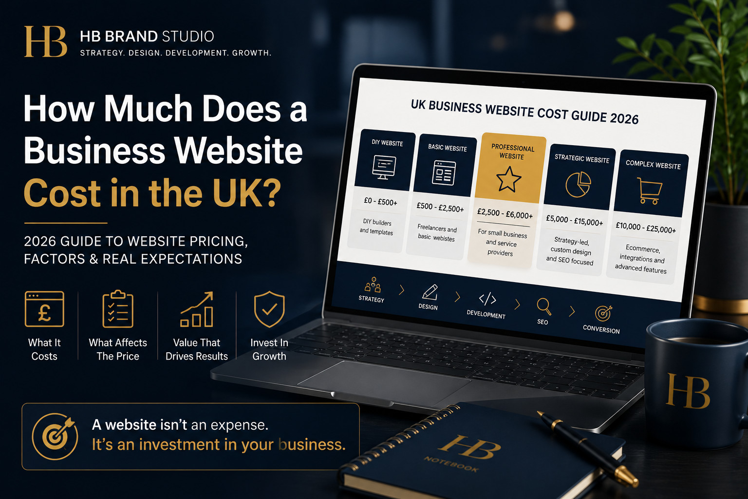 How Much Does a Business Website Cost in the UK? 2026 Guide
