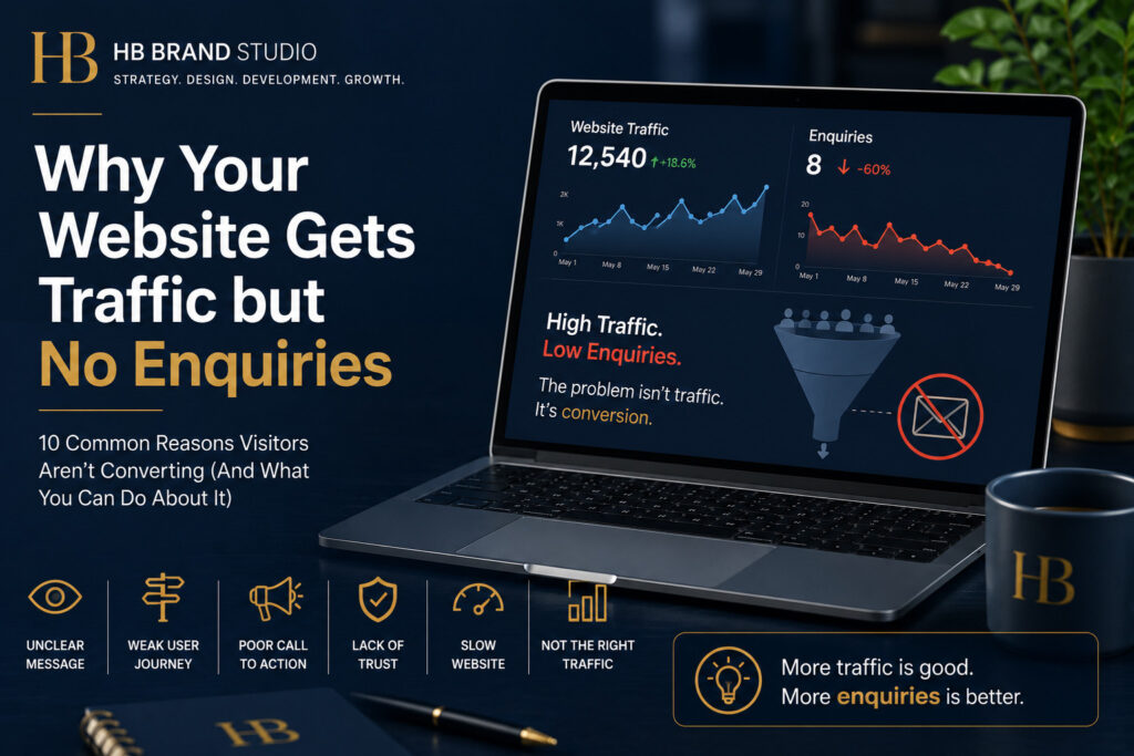 Website traffic increasing while enquiries decline, highlighting conversion problems.